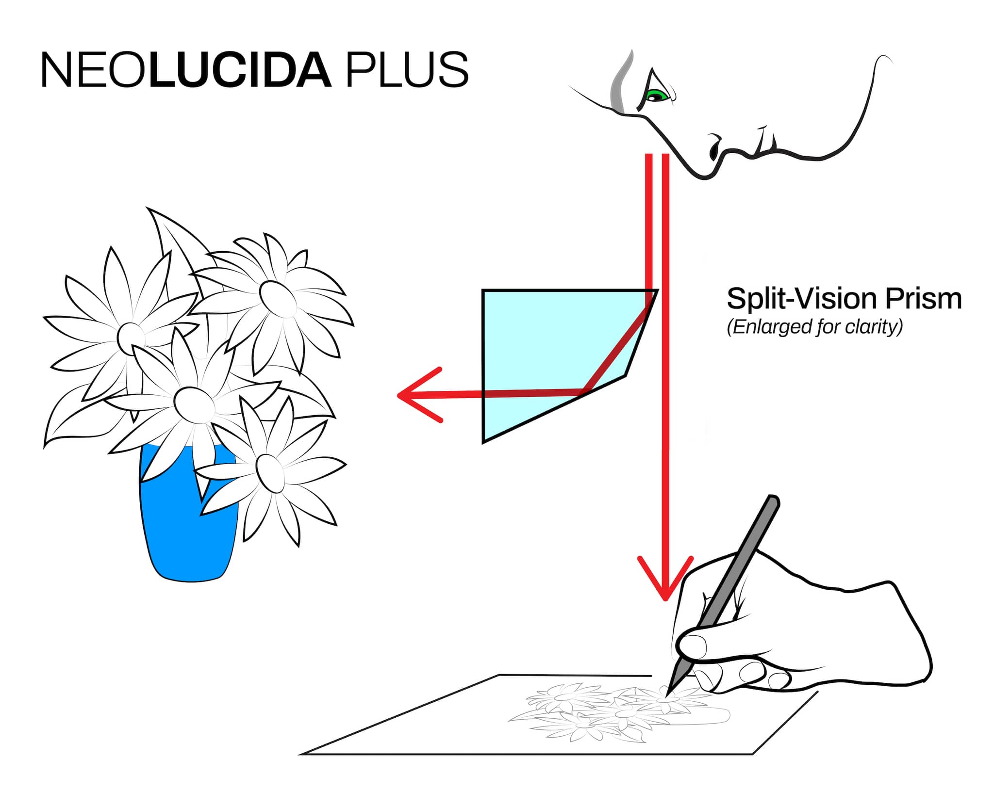 bigidesign-neolucida-plus-zeichenprojektor-prisma image 7